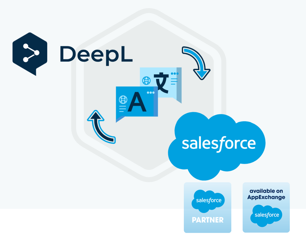 DeepL logo and Salesforce logo with symbols for translations. Labels: 'available on AppExchange' and 'Salesforce Partner'
